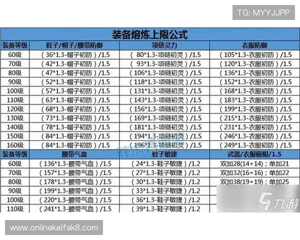 全面解析PA电游中的角色技能与装备搭配提升战斗力指南
